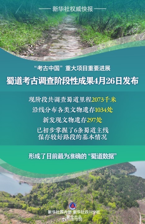 新华社权威快报｜蜀道考古调查阶段性成果发布 新发现文物遗存297处