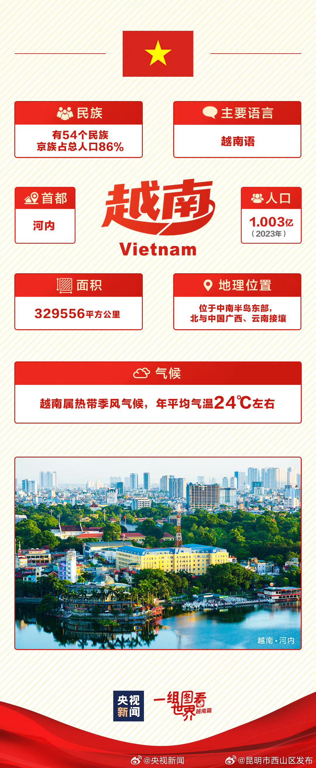 昆明市西山区发布