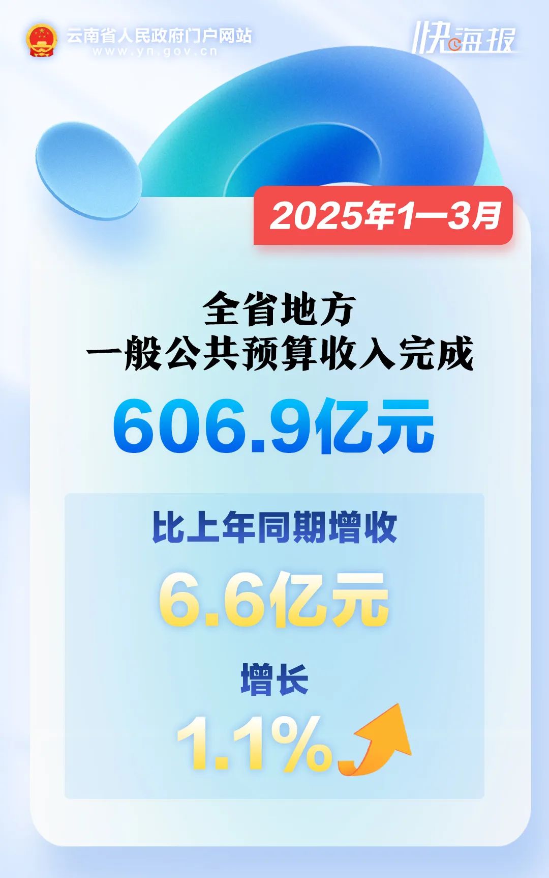 云南省人民政府