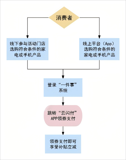 昆明经开区