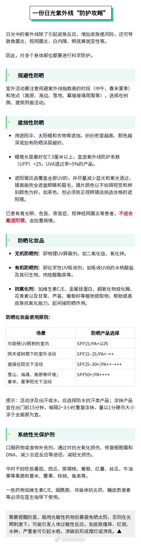 春天人体对紫外线更敏感