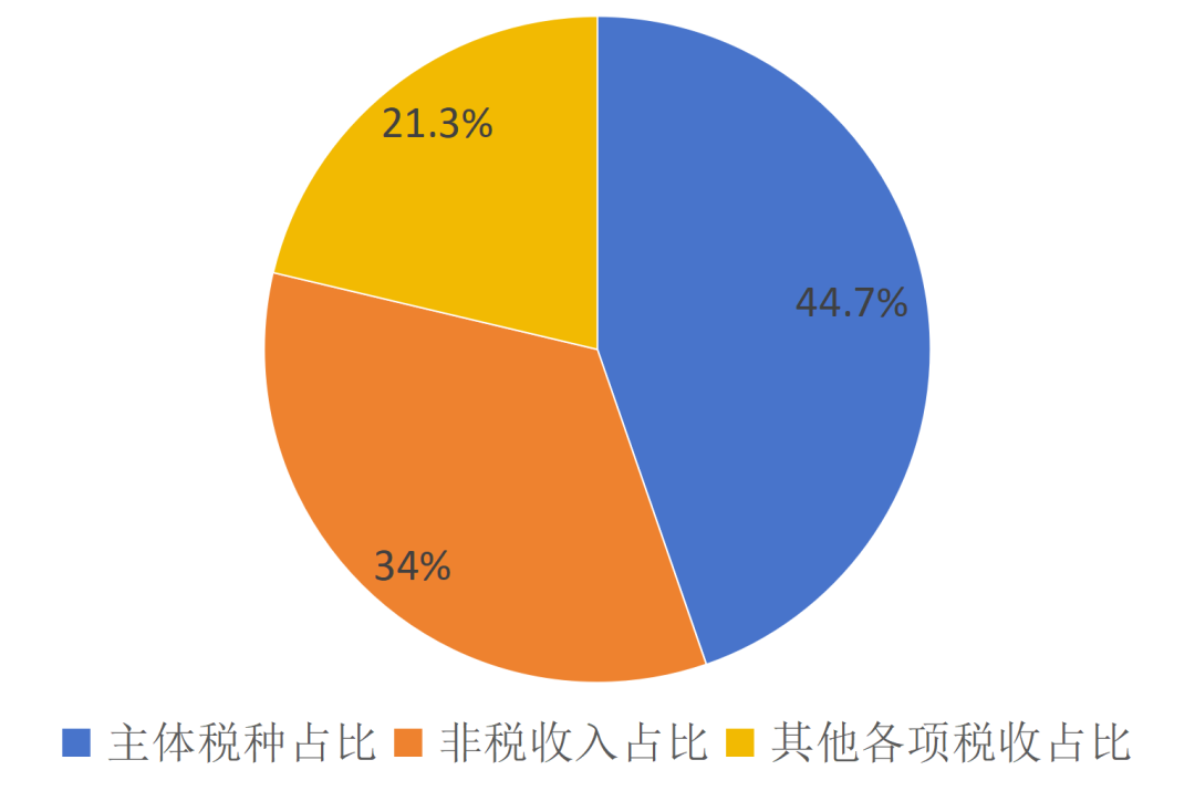 云南省人民政府