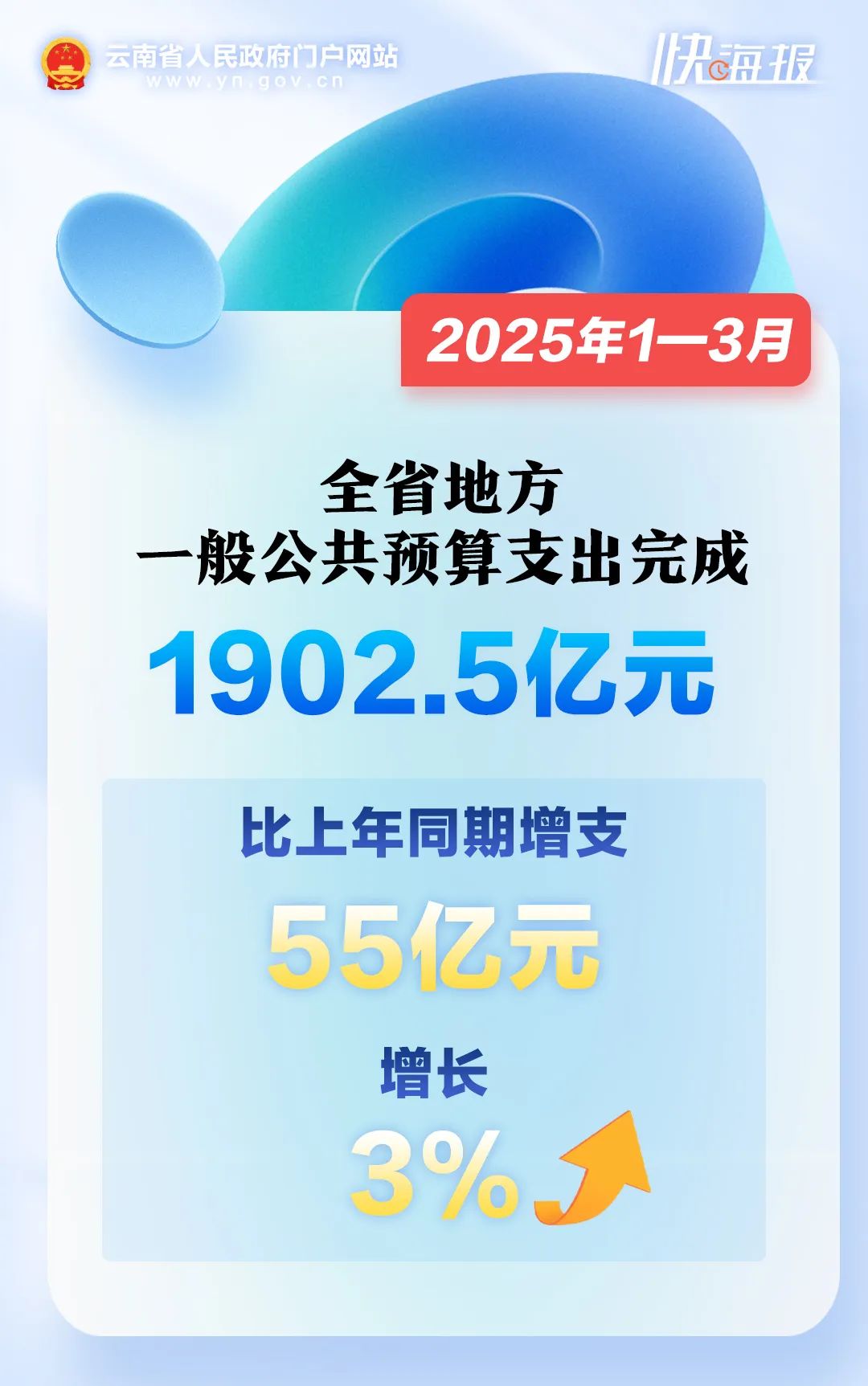 云南省人民政府