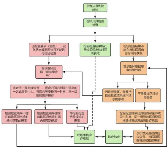 宜良之窗