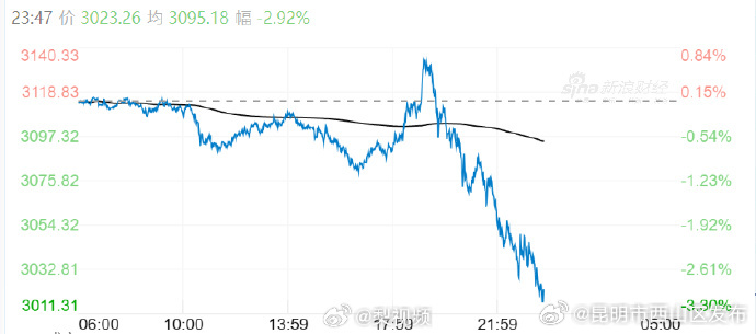 昆明市西山区发布