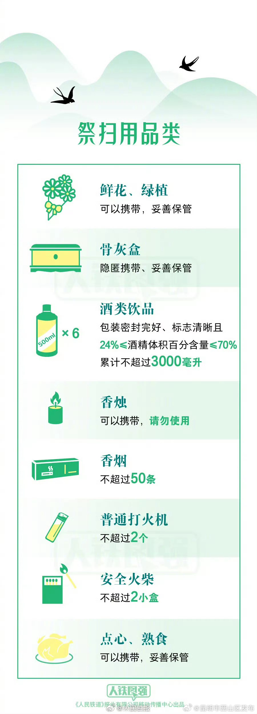 昆明市西山区发布