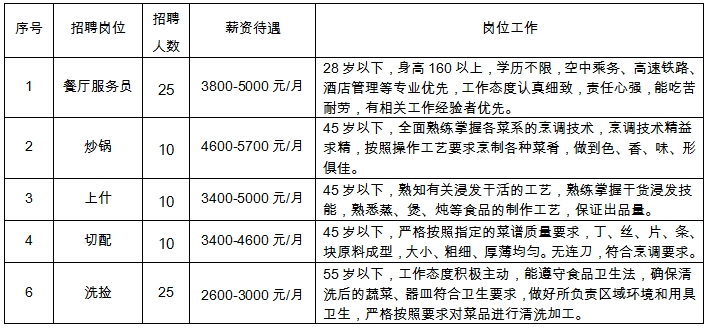 昆明市公共就业和人才服务中心