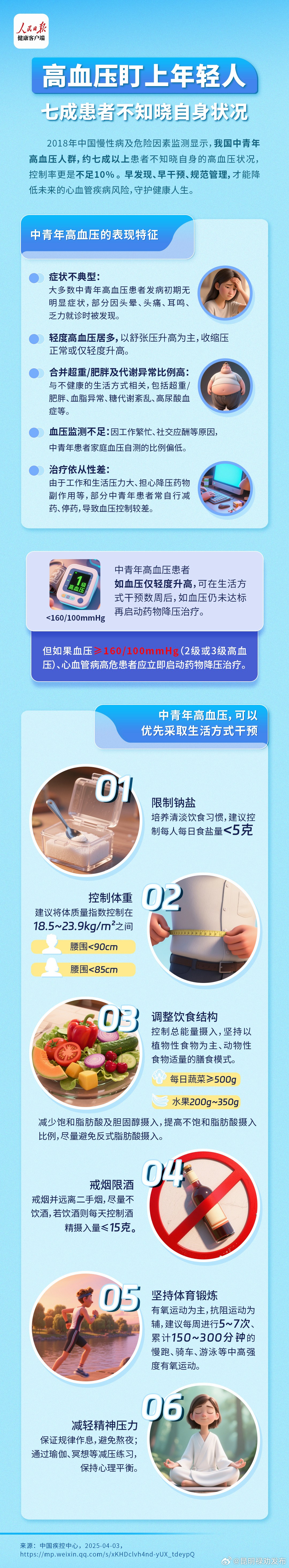 高血压盯上了年轻人 ，70%的人不知道自己有高血压 