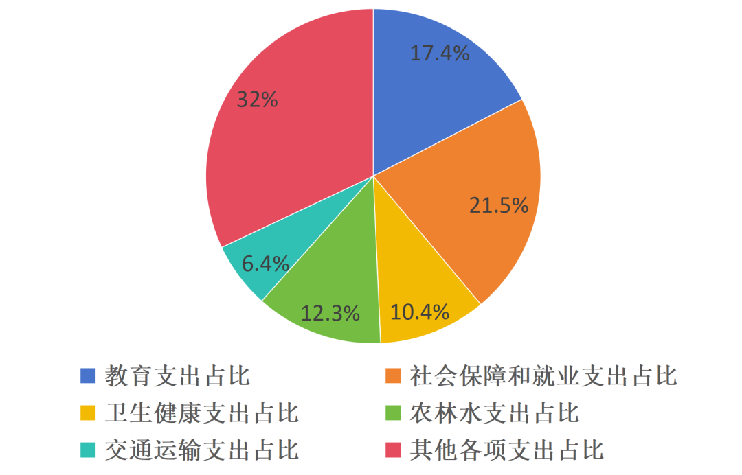 云南省人民政府