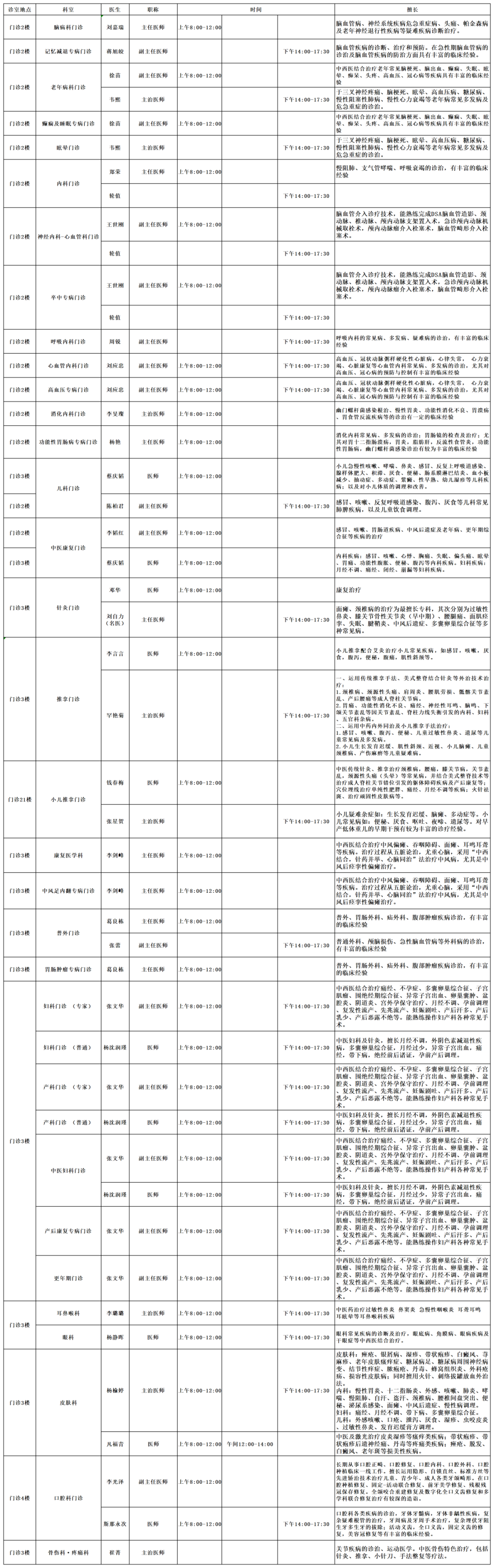 云南中医药大学第二附属医院