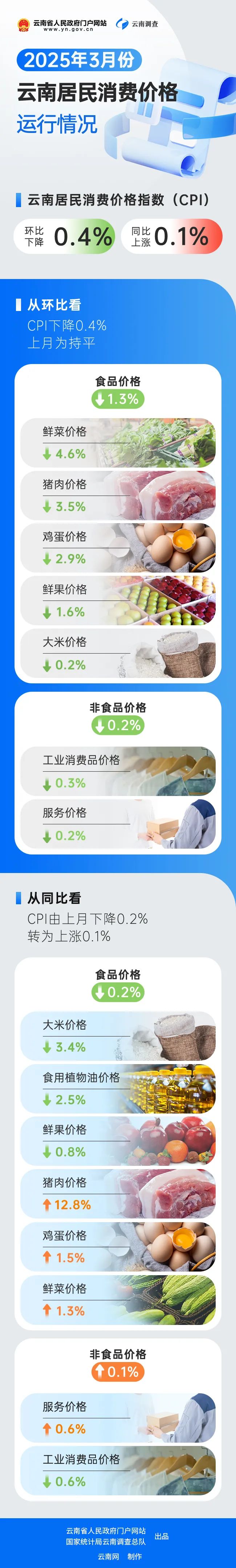 云南省人民政府