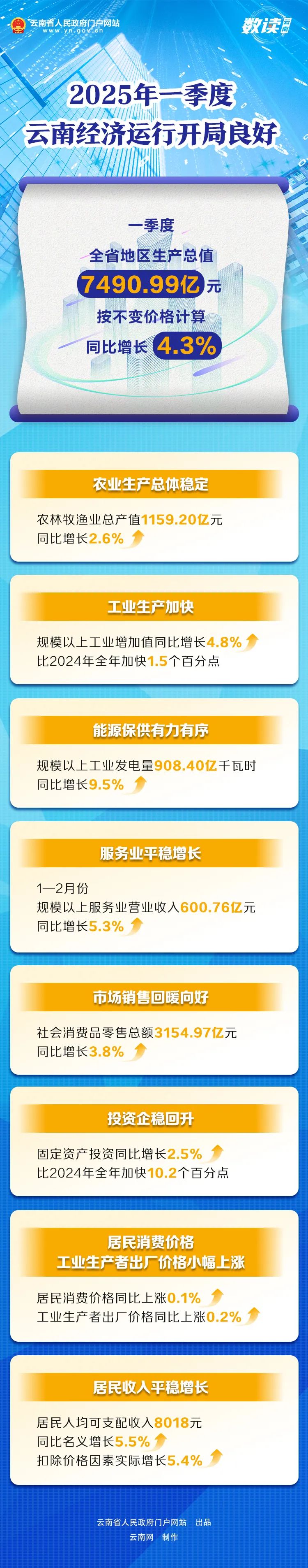 云南省人民政府