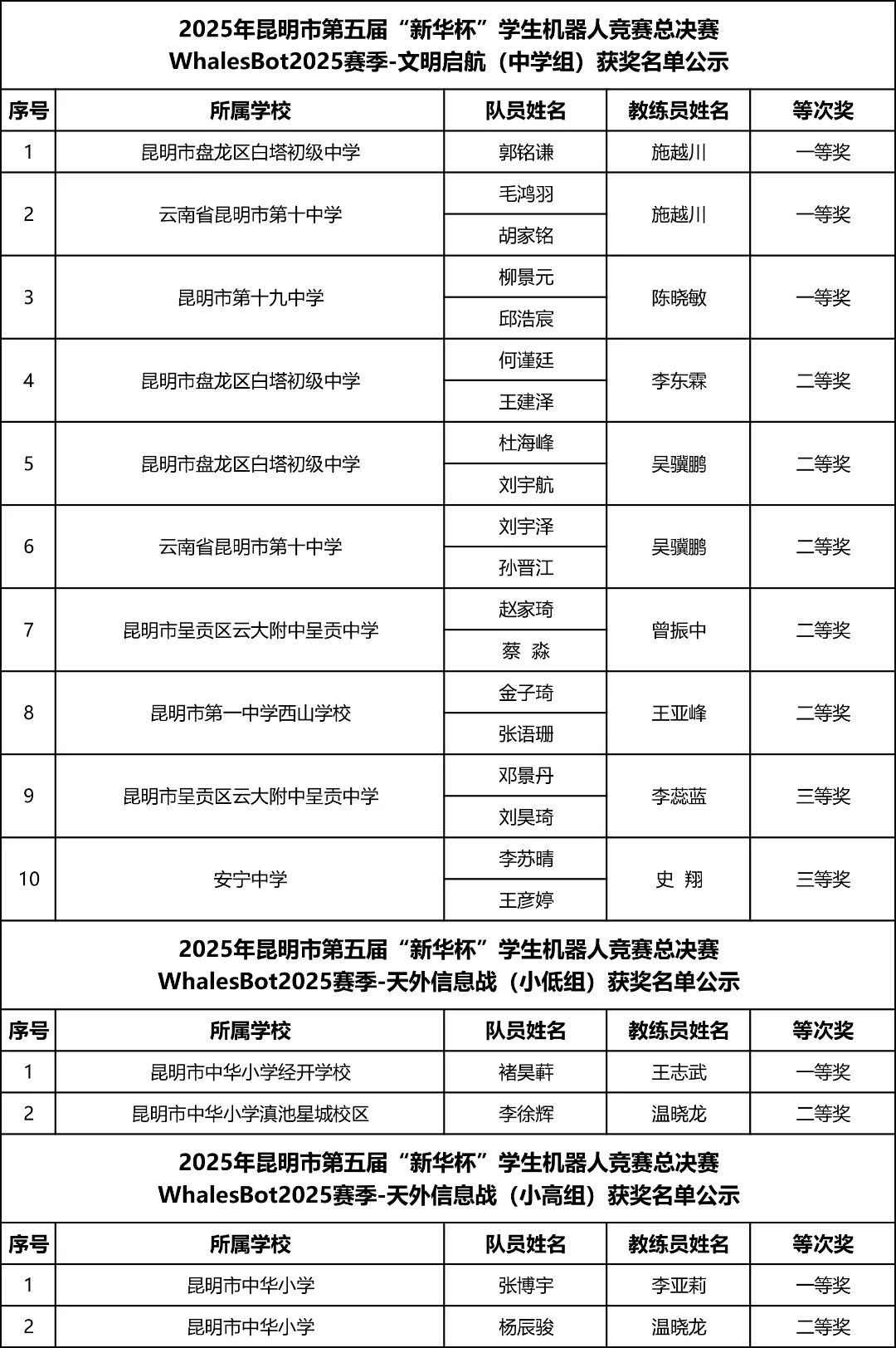 昆明西山教育体育