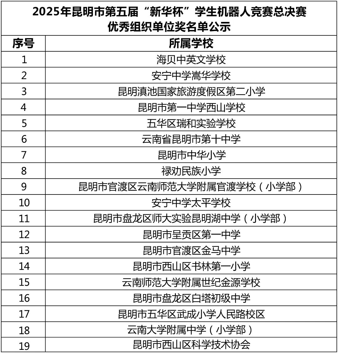 昆明西山教育体育