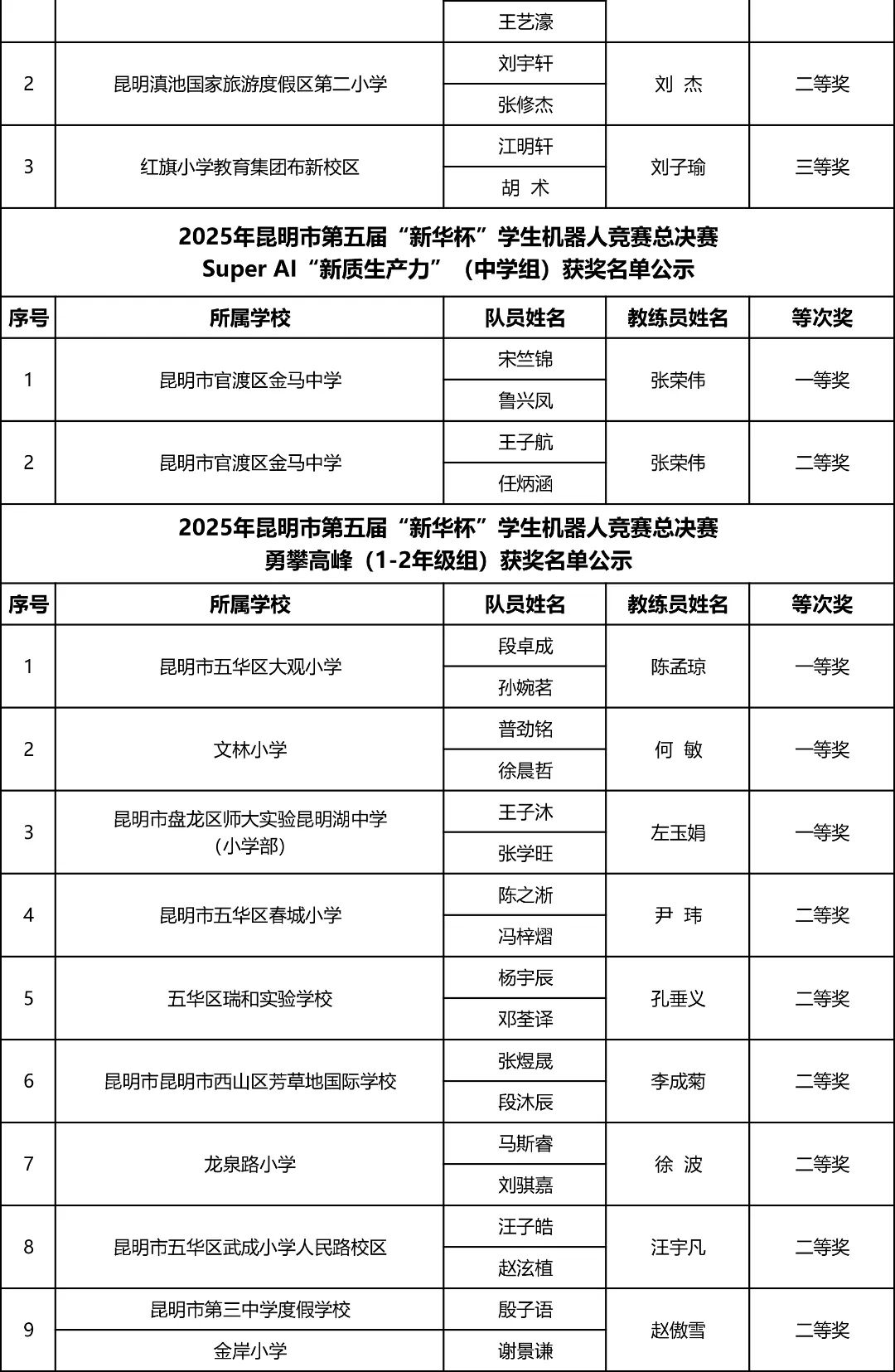 昆明西山教育体育