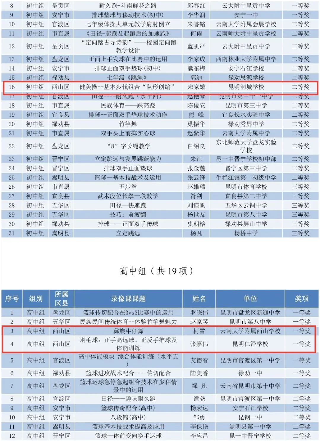 昆明西山教育体育