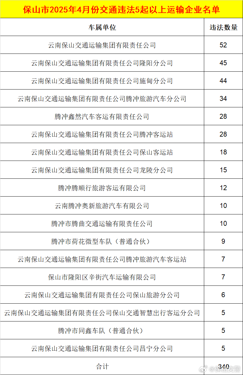 保山交警曝光一批高危风险运输企业
