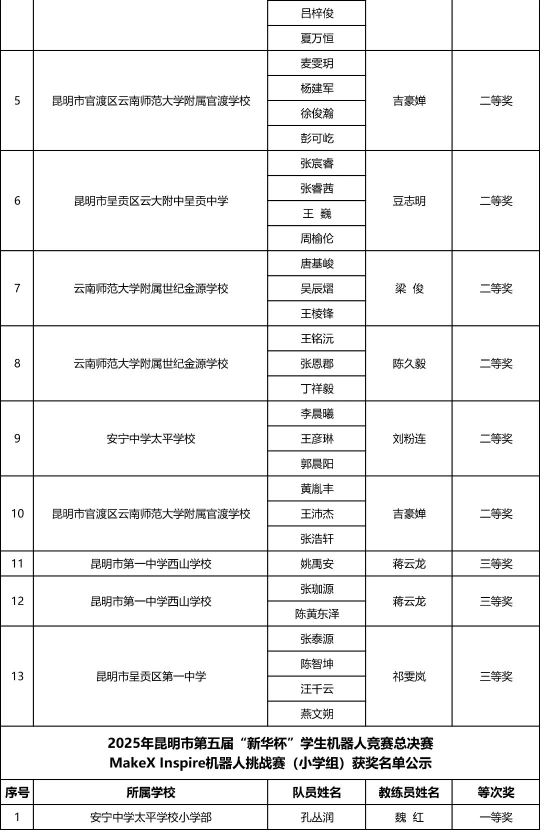 昆明西山教育体育