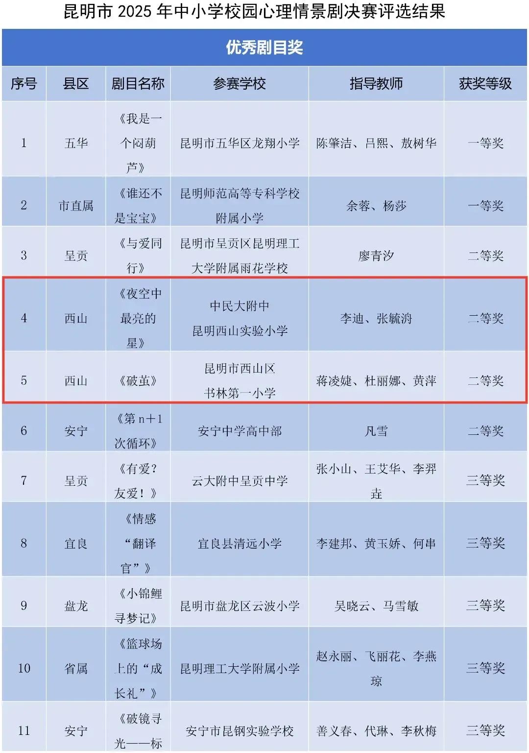 昆明西山教育体育