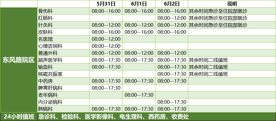 昆明市中医医院