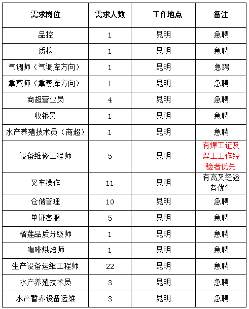昆明市公共就业和人才服务中心
