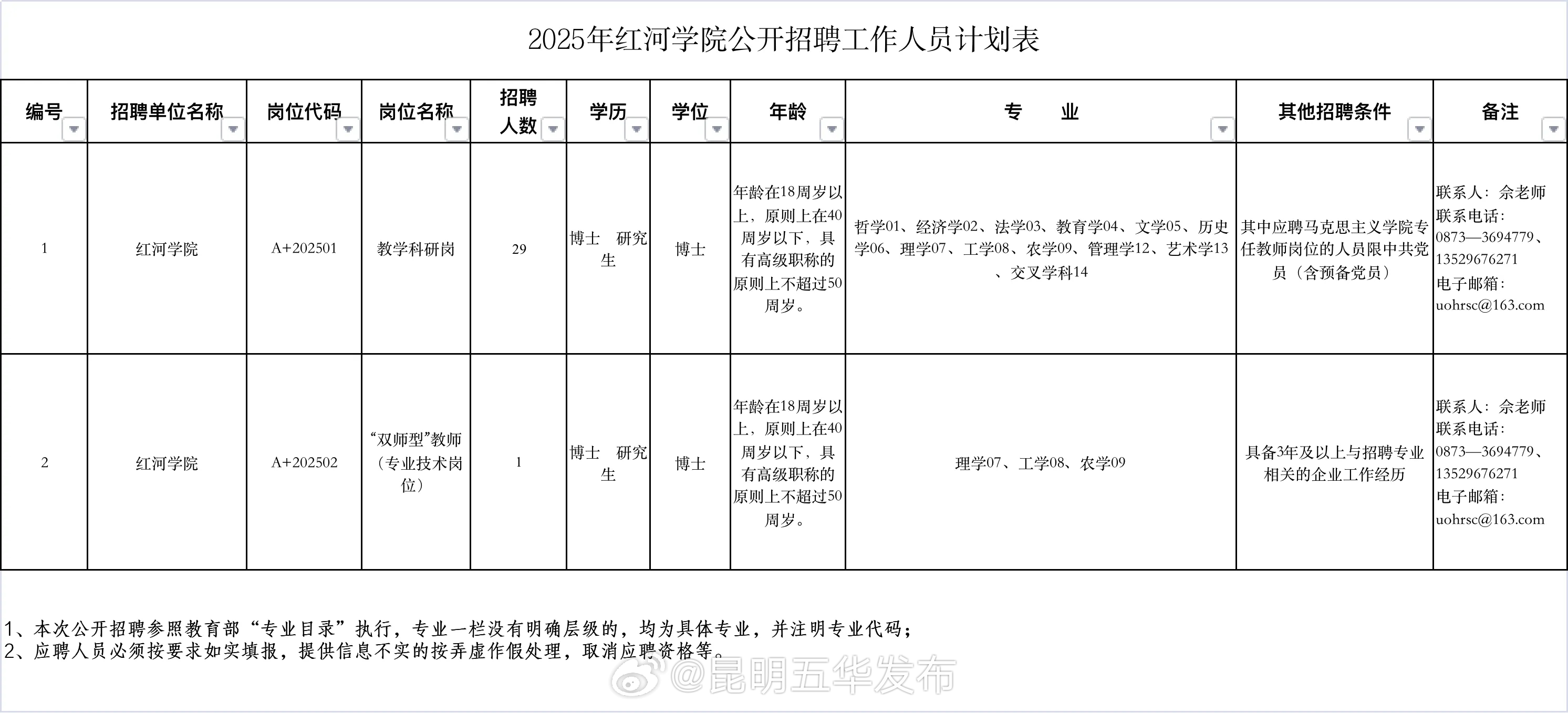 昆明五华发布