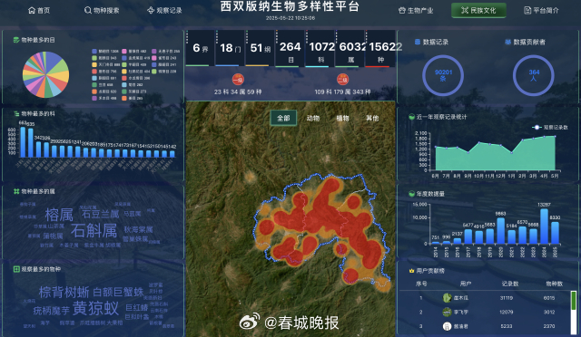 展示9万条物种记录，西双版纳生物多样性平台上线