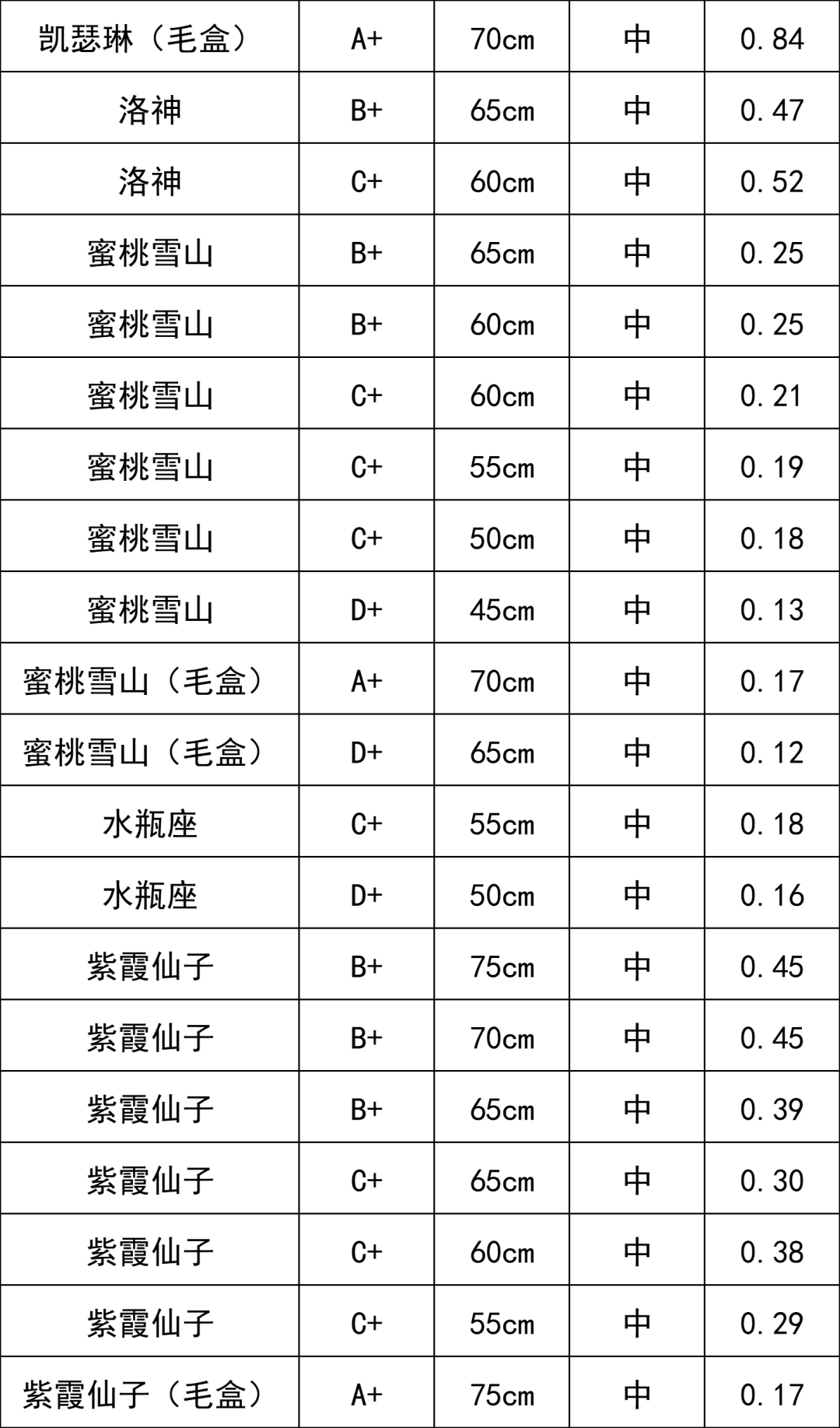晋宁 诗意的栖居地