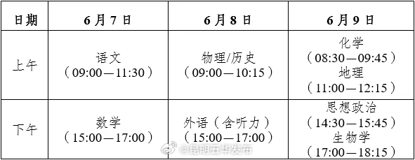 招生考试 | 云南省2025年普通高校招生考试安排和录取工作实施方案解读