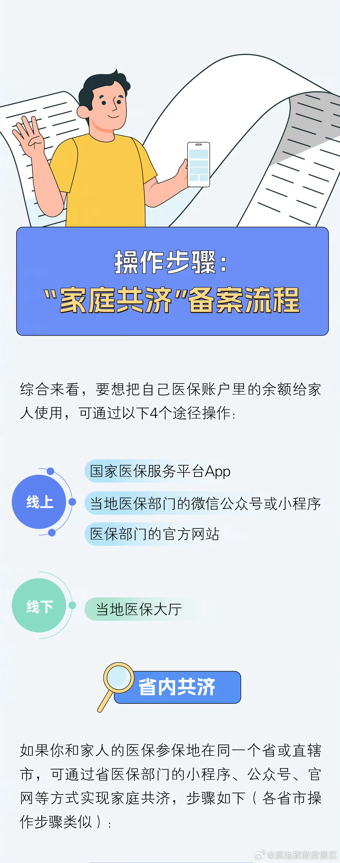 滇池旅游度假区