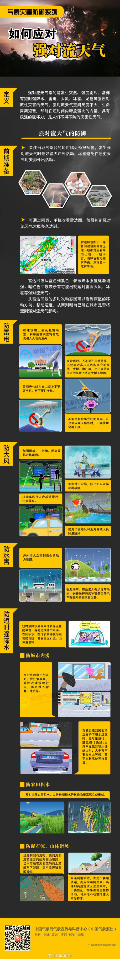 注意!24日,大雨要来了!