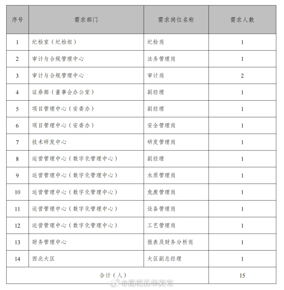 昆明五华发布