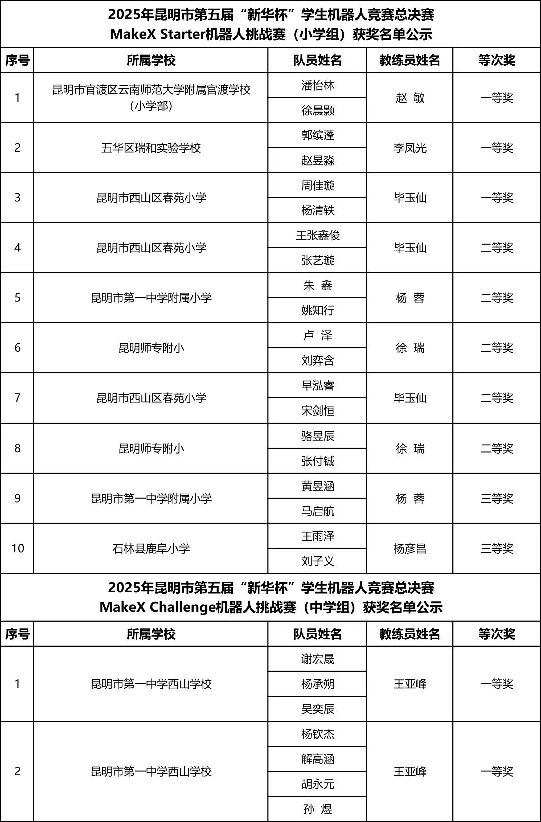 昆明西山教育体育