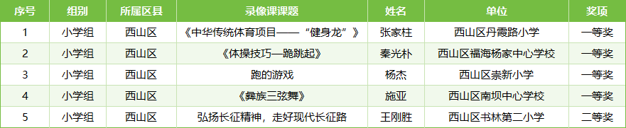 昆明西山教育体育
