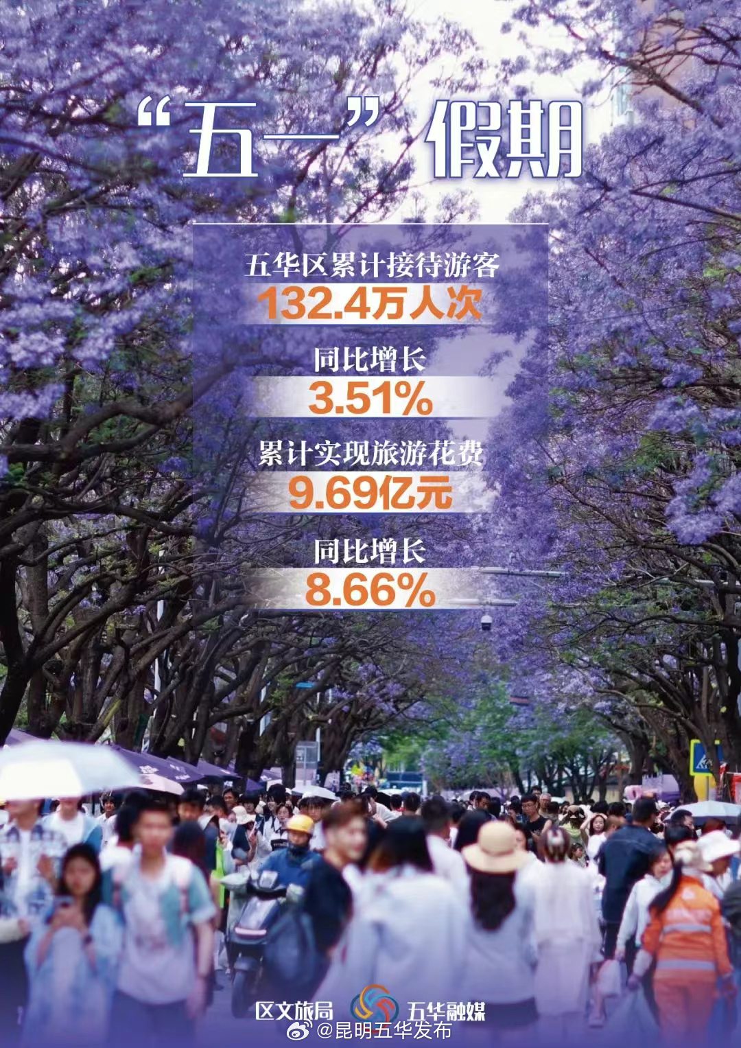 昆明五华发布