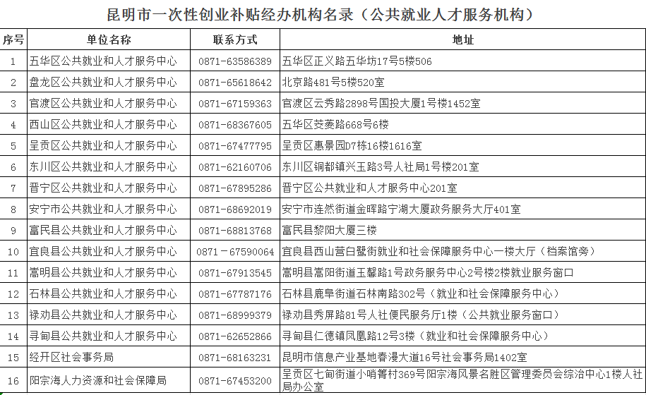 昆明市公共就业和人才服务中心