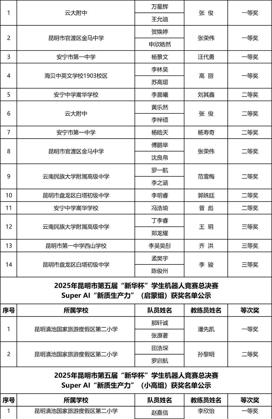 昆明西山教育体育