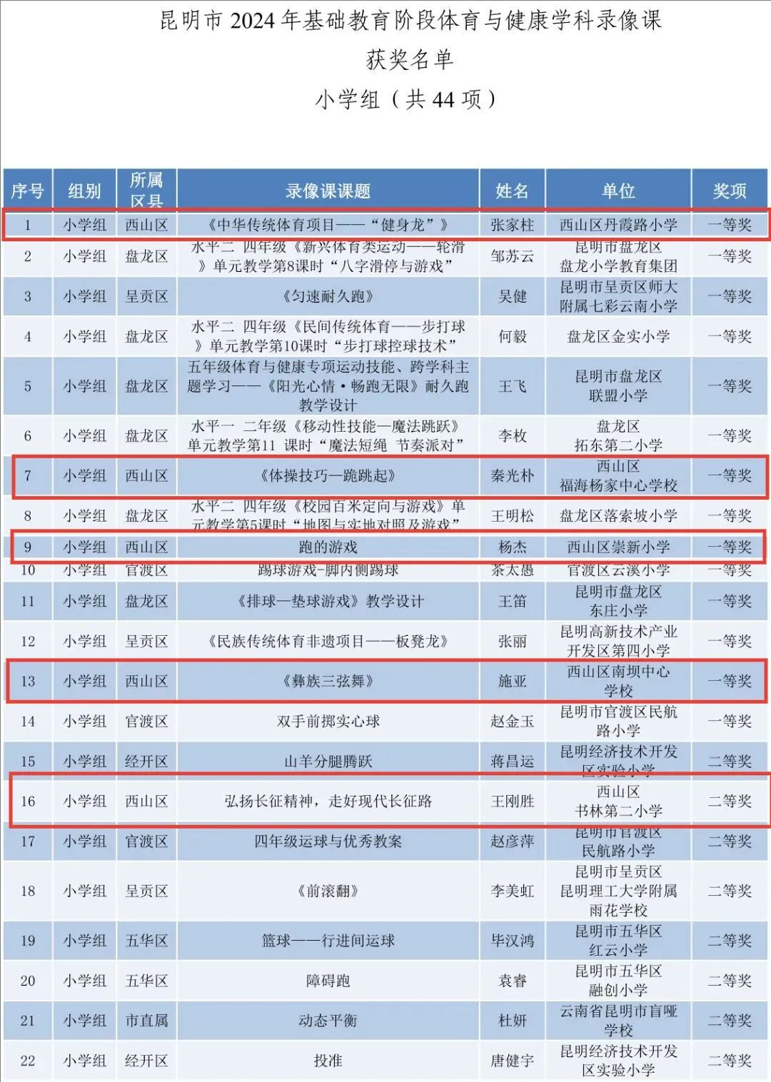 昆明西山教育体育