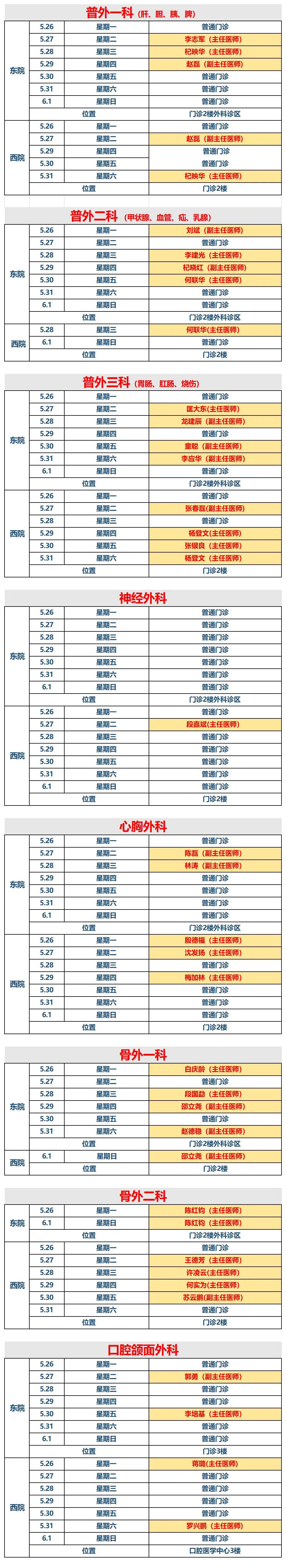 云南省保山市人民医院