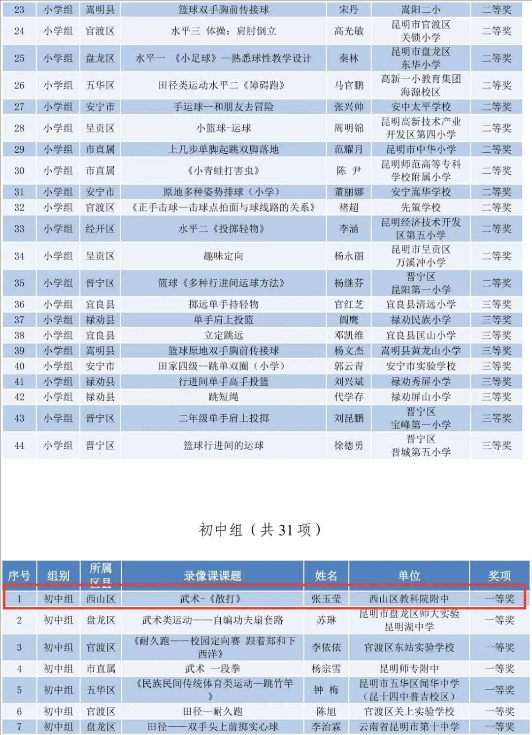 昆明西山教育体育