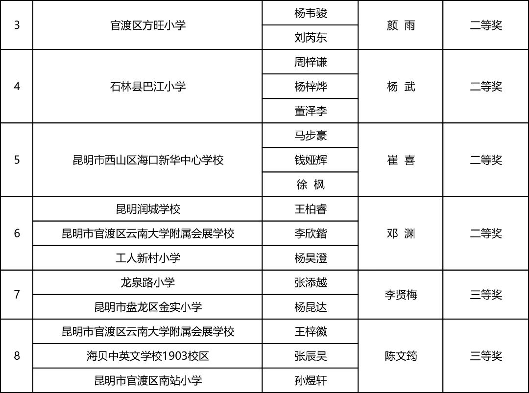 昆明西山教育体育