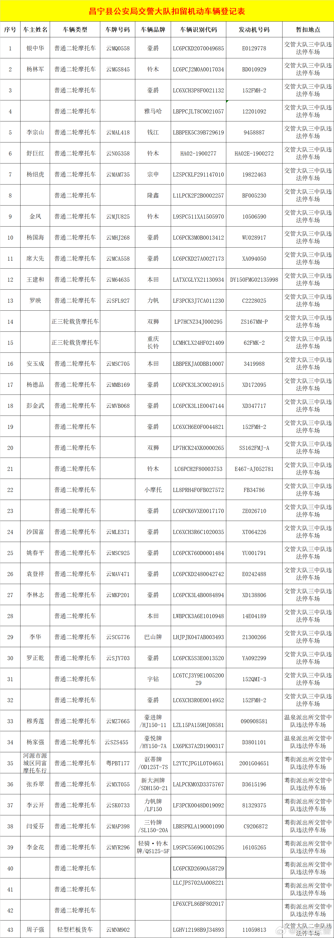 昌宁县公安局交通管理大队查处车辆公告
