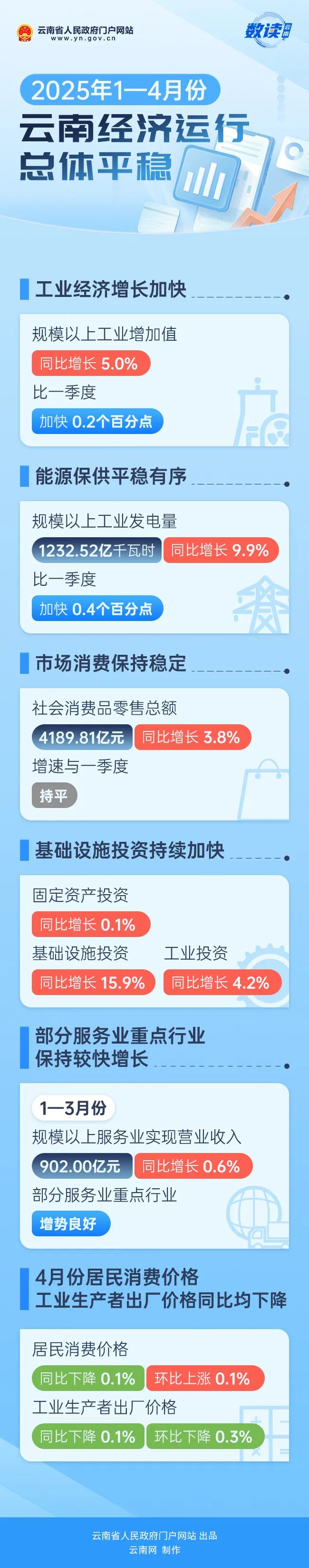 云南省人民政府