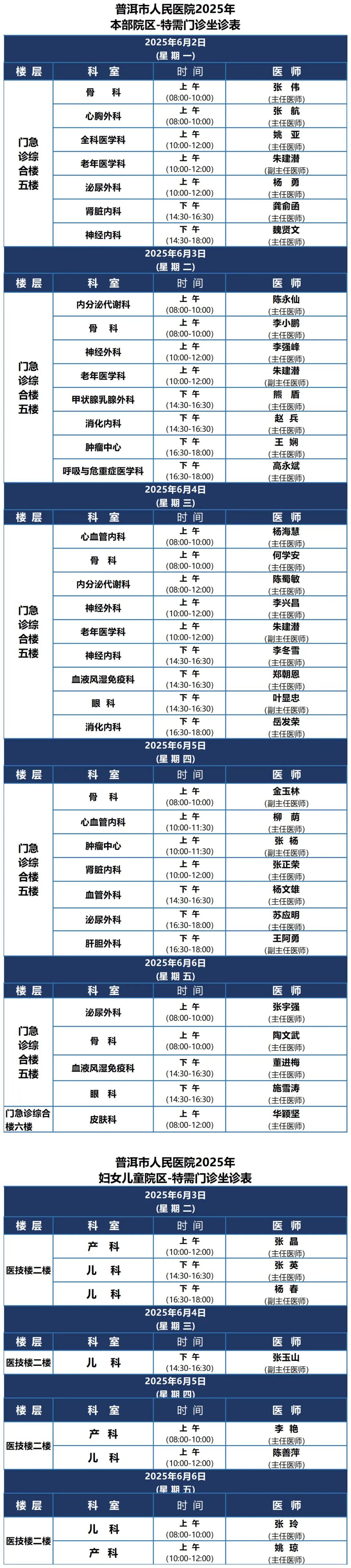 普洱市人民医院