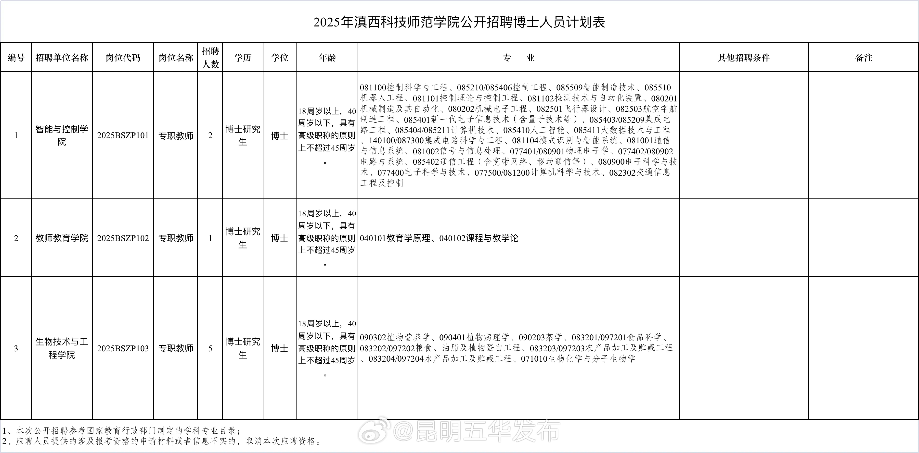 昆明五华发布