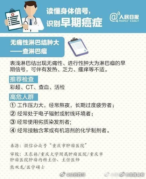 昆明市西山区发布