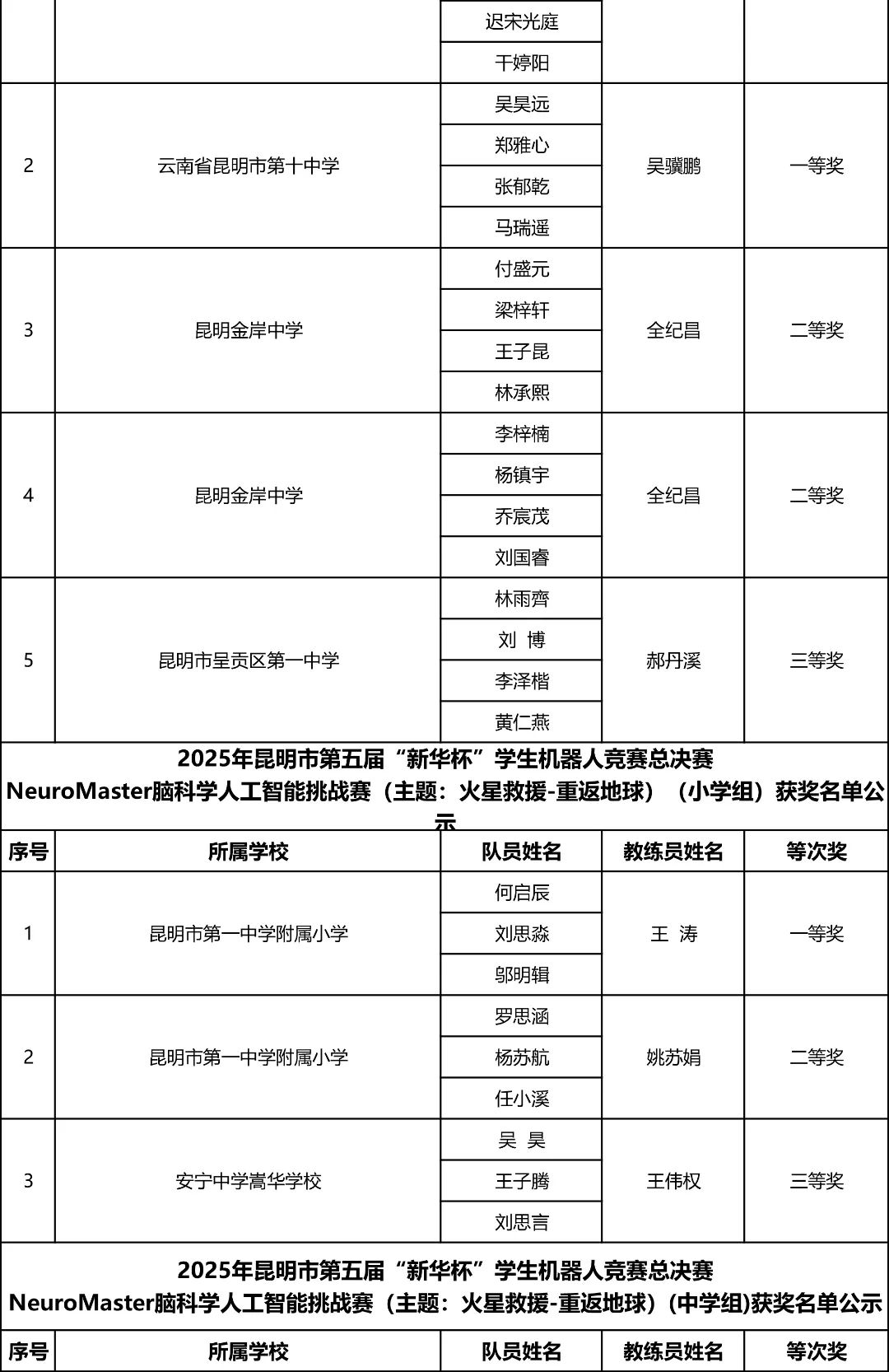昆明西山教育体育