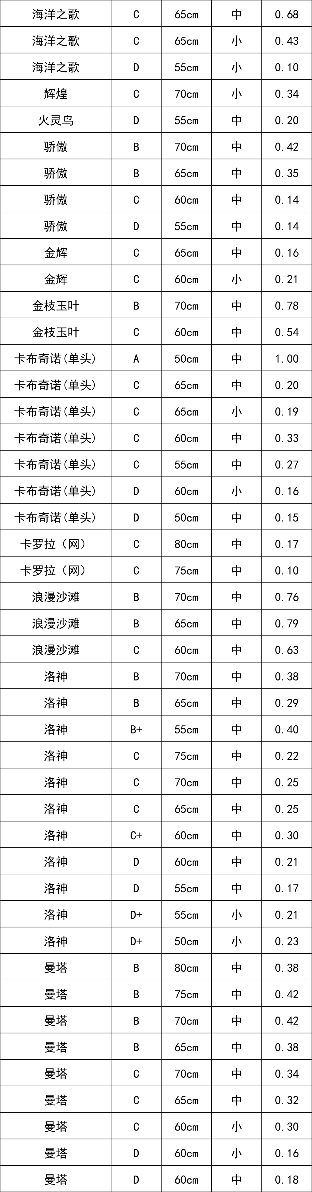 晋宁 诗意的栖居地