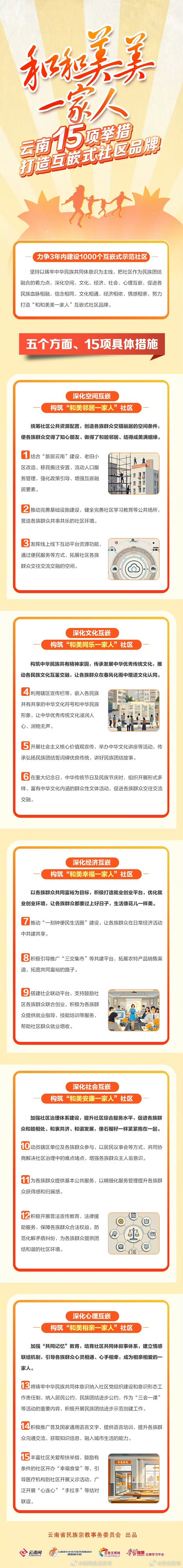和和美美一家人！云南15项举措打造互嵌式社区品牌