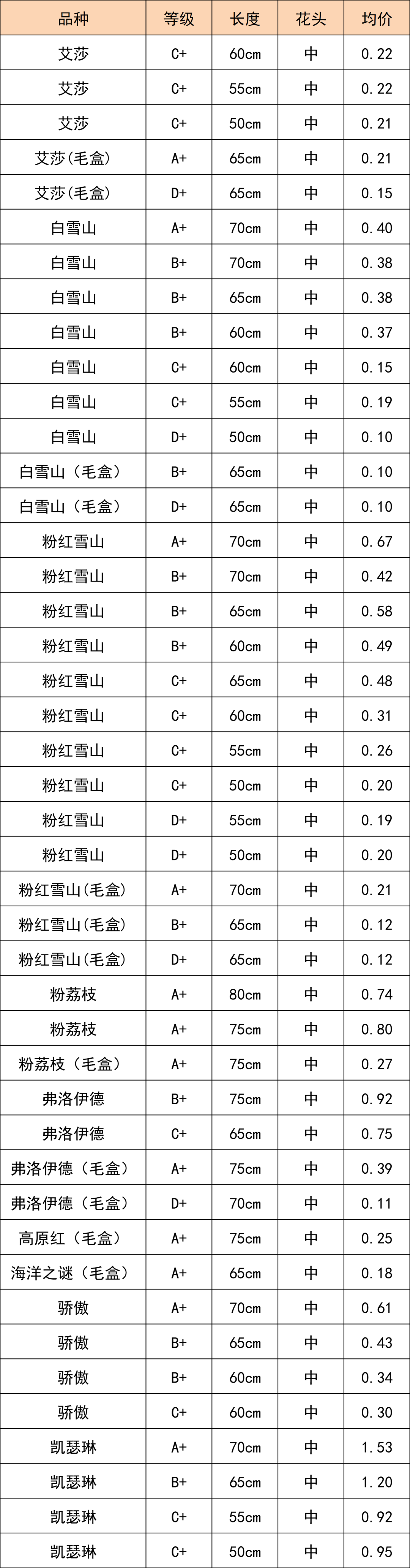晋宁 诗意的栖居地
